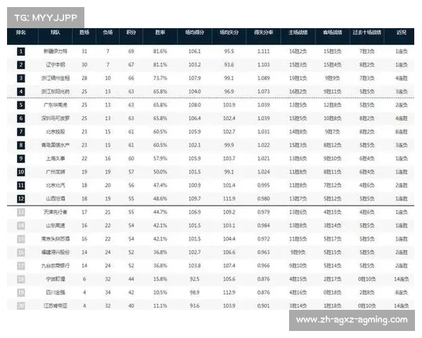 浙江有几个CBA球队及其地区竞争力 浙江有几个CBA球队及其地区竞争力