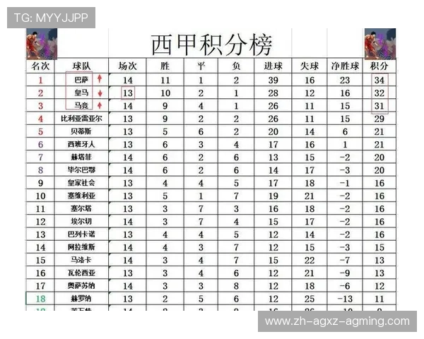 西甲13-14赛季各轮次比赛赛程与积分走势 西甲13-14赛季各轮次比赛赛程与积分走势